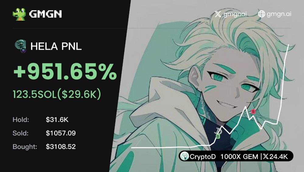 $HELA 
Desci 吉祥物
受到 @bioprotocol 的認可