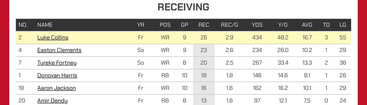 Luke Collins (L2) tweet media