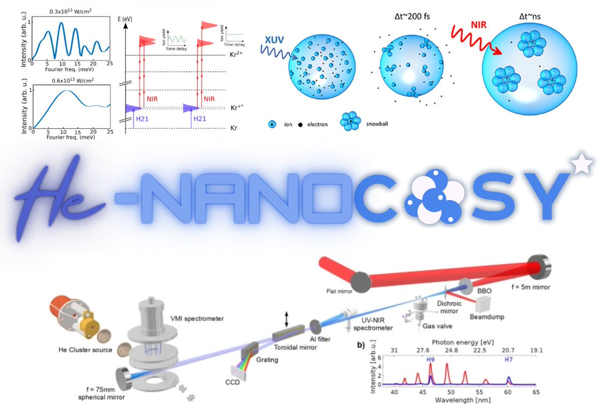 💥Happy to share the outcomes of the collaborative efforts of #COSY WG4 researchers from Denmark, Czech Republic, Germany, and Spain. This teamwork has resulted in 3 excellent publications! 
🔎Check out the LinkedIn post: linkedin.com/feed/update/ur… 
#COSYscience <a href="/COSTprogramme/">COST</a>