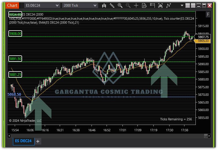John_Papadak's tweet photo. In the members area, we captured the low on #ES_F and are riding the wave up with longs from 5,868.50 and 5,891.50! ๐ฏ๐
Another great day of precise executionโmomentum is on our side! ๐๐ฅ #Trading #Futures #StrategySuccess #ES https://t.co/9alfn5QAjy