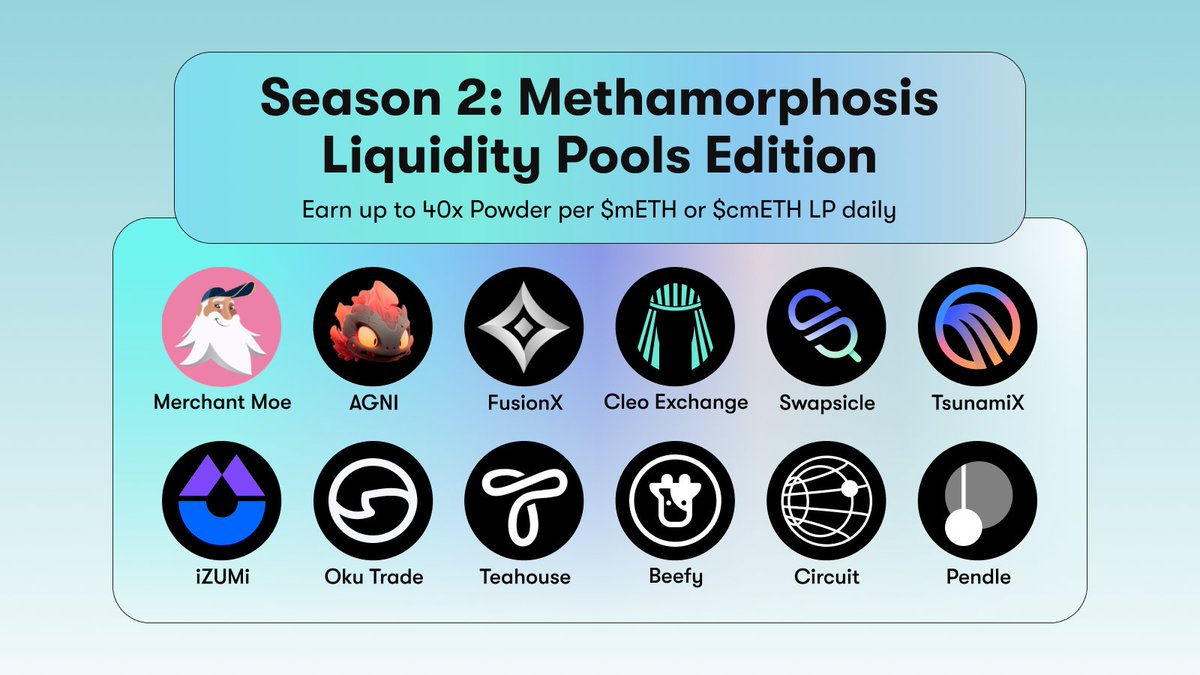 mETHProtocol's tweet image. Maximize your rewards with Season 2: Methamorphosis 💨

Earn up to 40x Powder daily per $mETH or $cmETH LP on the platforms listed in the graphic below.

meth.mantle.xyz/campaigns/meth…