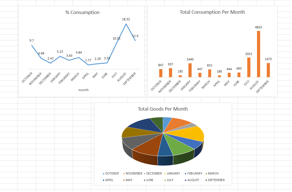 ainaabisolat's tweet photo. Welcome to my data  journey!👋 I'm Aina Abisola. Passionate about storytelling with data &amp; insights. 📊 
I'm stepping out of my comfort zone, I'm leveraging on fear to grow 🌱 Join me for data, faith &amp; everything else that lies beyond!🚀
 #DataAnalysis 
#StorytellingWithData https://t.co/DQ2FVaQpVJ
