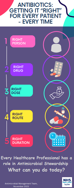 Tayside Antimicrobial Team tweet media