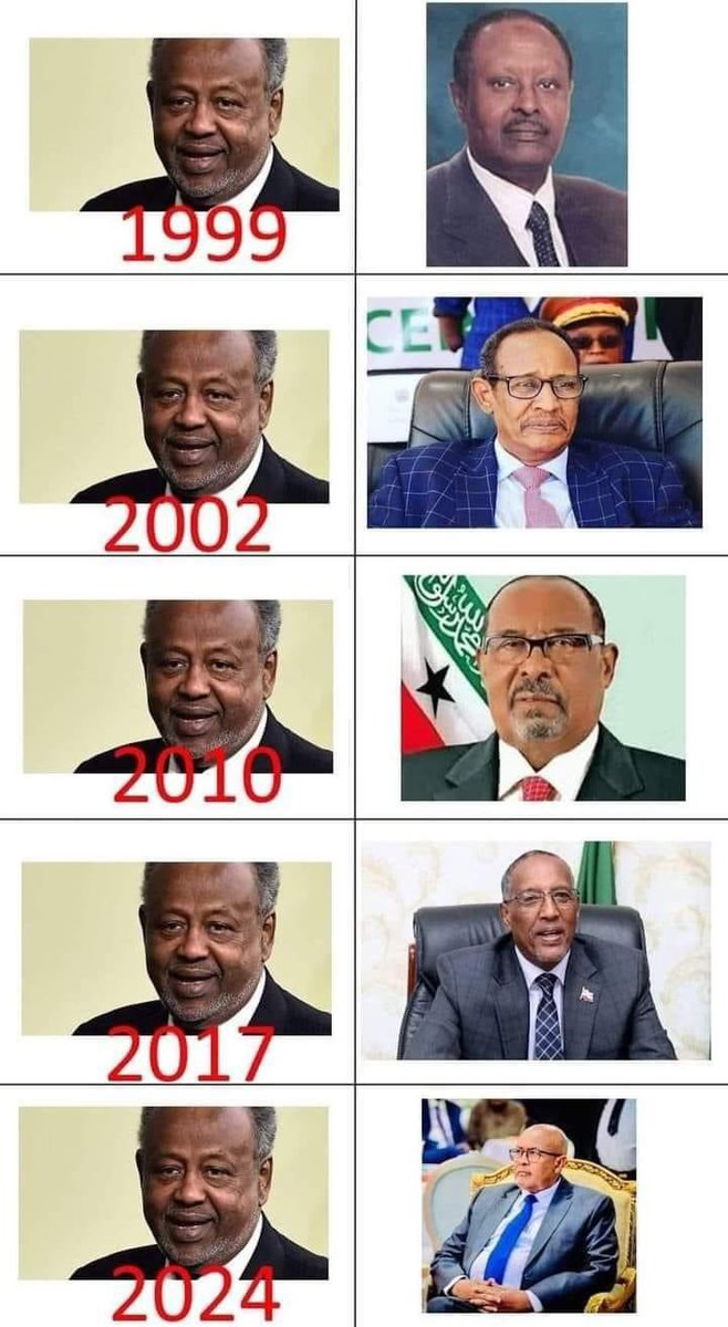 Democracy is beautifull just look how #Somaliland elected 6 presidents in a row while other countries failed to do so
This is a lesson learned for many African countries indeed.