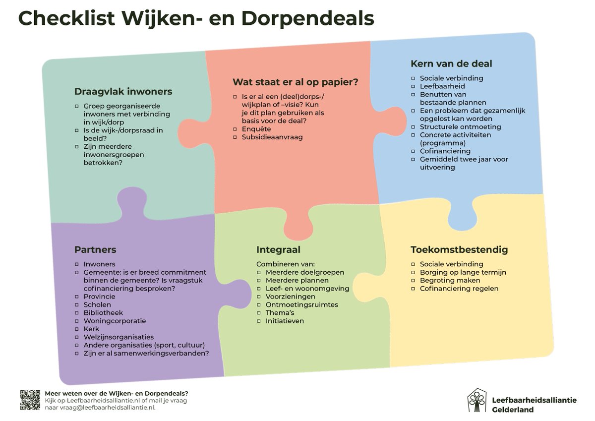𝐇𝐞𝐛 𝐣𝐢𝐣 𝐞𝐞𝐧 𝐬𝐭𝐞𝐫𝐤 𝐩𝐥𝐚𝐧 𝐯𝐨𝐨𝐫 𝐞𝐞𝐧 𝐖𝐢𝐣𝐤𝐞𝐧- 𝐨𝐟 𝐃𝐨𝐫𝐩𝐞𝐧𝐝𝐞𝐚𝐥? Vergroot met steun van @ProvGelderland de sociale verbondenheid in jouw buurt of dorp. Check onze 6 puzzelstukjes voor meer kans op succes! 🧩💡
Info: loom.ly/h5jrDsk