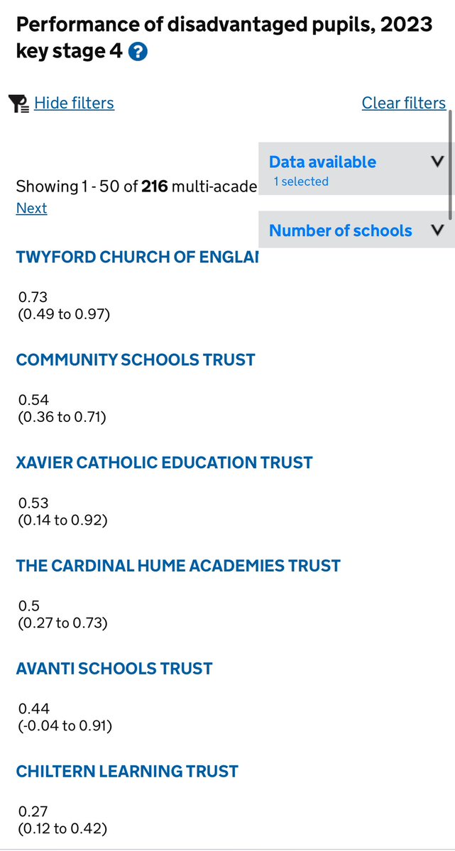The Community Schools Trust, <a href="/CST_London/">The Community Schools Trust</a>, is ranked 2nd in the UK for Progress 8 for disadvantaged students. Thanks to our staff and community, we’re transforming lives and creating brighter futures. Let’s keep striving for even greater success!