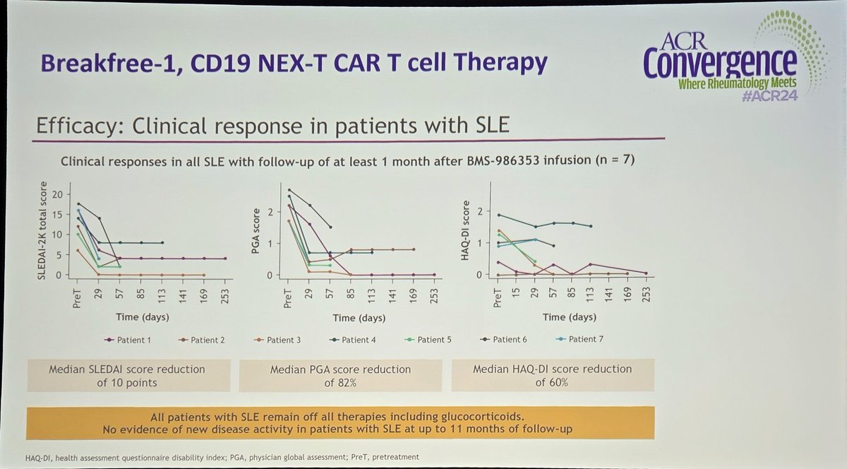 Annals of the Rheumatic Diseases tweet media