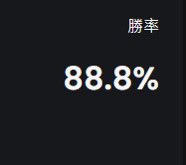 Finally come to the winning rate on shitcoins 88.8%

There are a lot of up and downs tho.

But wish me always 888

God bless 🙏🏻