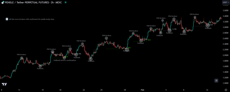 CryptoChase02's tweet image. ⚠️ MARKET STRUCTURE ⚠️

The 2 main factors that decide whether you enter a trade are market structure (MS) and liquidity/volume. The 2 simple concepts that get overlooked by many traders.

MS will help you distinguish if the trend is in an uptrend (bullish)/downtrend (bearish) or…