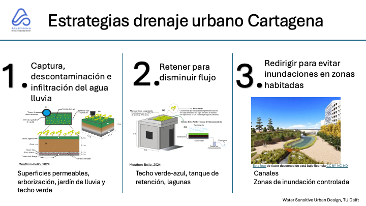 jmouthon's tweet photo. El nuevo POT de Cartagena debe priorizar drenajes sostenibles, áreas permeables y compensar a quienes reduzcan caudales con infraestructura en sus predios. Una ciudad resiliente se construye con planificación inteligente @WaterasLeverage https://t.co/BZgbpnc7k2