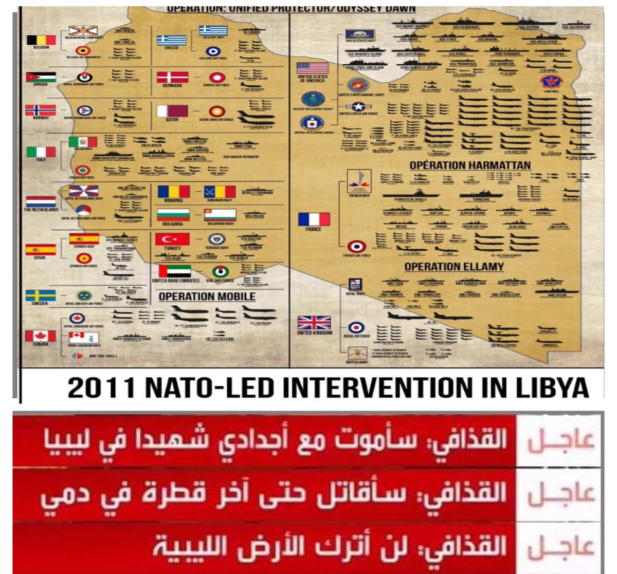 #التاريخ سجل في صفحاته ان شعباً قاوم اكبر حلف صليبي #NATO ومعه العملاء والخونة من #العرب قاومهم بأسلحة بسيطة جدا لمدة 8 شهور
وفي نهاية المعركة استشهد قائد المعركة معمر القذافي و وزير الدفاع ابوبكر يونس وهو أول وزير دفاع يستشهد في ارض المعركة
رحم الله ابطالنا
#Libya