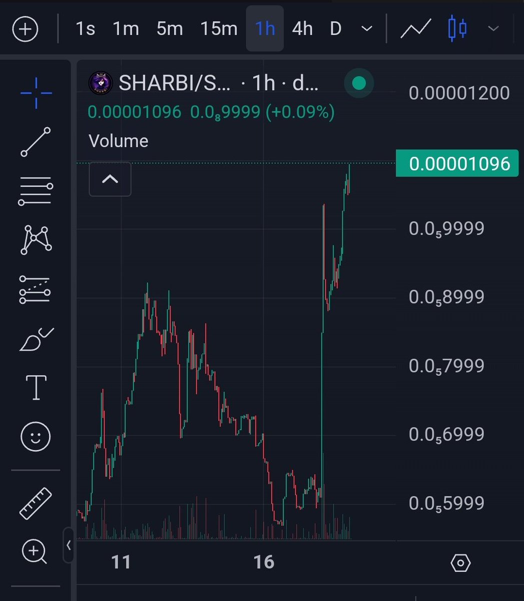 $Sharbi is now up nearly 80% on the day! And climbing!

Sharbi.fun is coming in hot to #Shibarium and all our holders are going to receive amazing benefits!

Ask yourself, what does your #memecoin do for you? Then buy some Sharbi and see what a real community is! 🔥