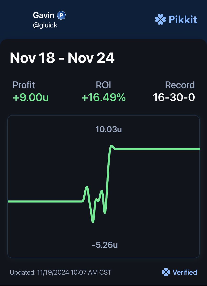 Even though the script was against us yesterday we still found a way to make some 💸 <a href="/OddsJam/">OddsJam.com</a>