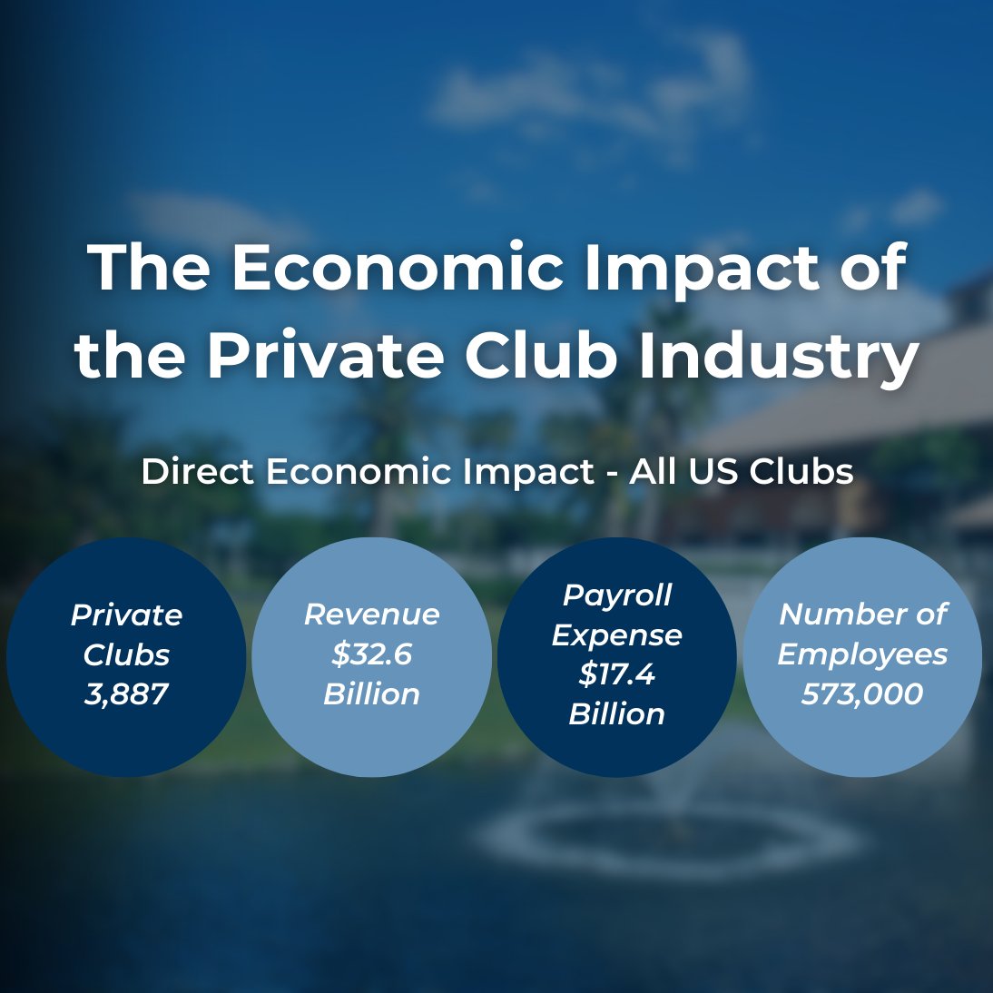 Club Management Association of America (@cmaa) on Twitter photo 🏌️♂️🎾 Private clubs are more than social hubs—they’re economic engines in communities across the US! In 2023, they generated $32.6B revenue, supported a $17.4B payroll, & employed 573K workers.🌟
cmaa.org/news-room/news…
<a href="/ClubBenchmark/">Club Benchmarking</a> <a href="/NatlClubAssn/">National Club Assn</a> 🏌️♂️🎾 Private clubs are more than social hubs—they’re economic engines in communities across the US! In 2023, they generated $32.6B revenue, supported a $17.4B payroll, & employed 573K workers.🌟
cmaa.org/news-room/news…
<a href="/ClubBenchmark/">Club Benchmarking</a> <a href="/NatlClubAssn/">National Club Assn</a>