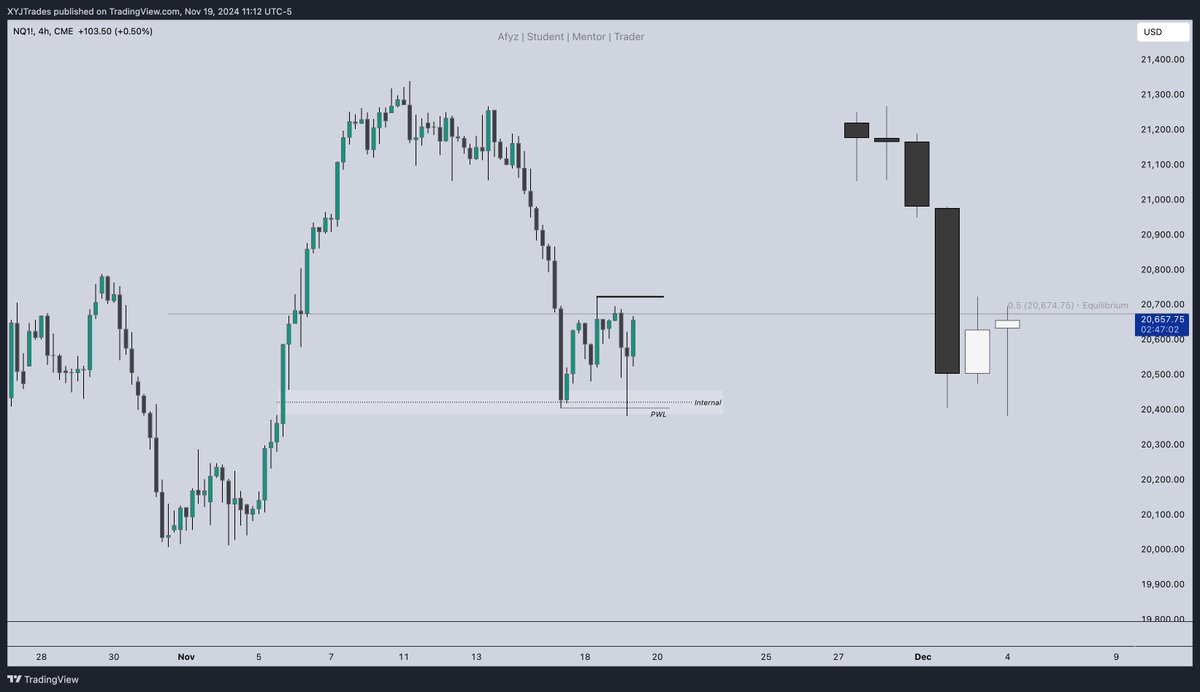 XYJtrades's tweet photo. Nasdaq Equities Open Reversal | +120

8:30 Manipulation; 9:30 Expansion

Delayed London Protraction ; NY reversal profile

M15 Inducement; Smooth Edges function as DOL https://t.co/5bxo3enQKO