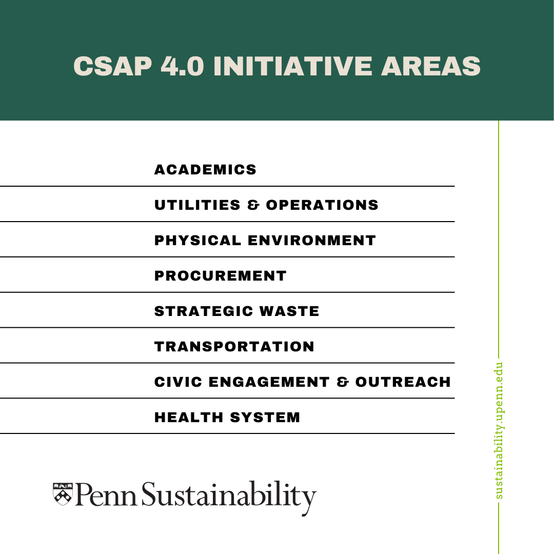 Penn Sustainability tweet media