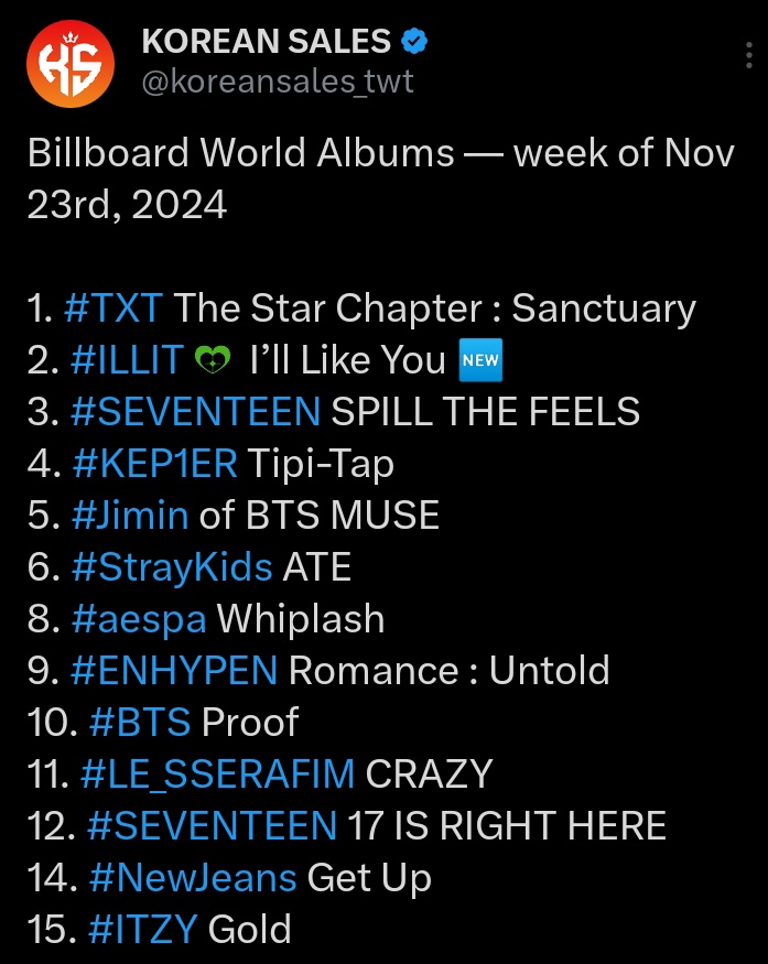 kepiheartz's tweet image. do we realise how cool this is? every other artist in here is from the big4 and then there's Kep1er! FOREVER PROUD