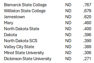 TheBaseballCube.com ⚾️ tweet media