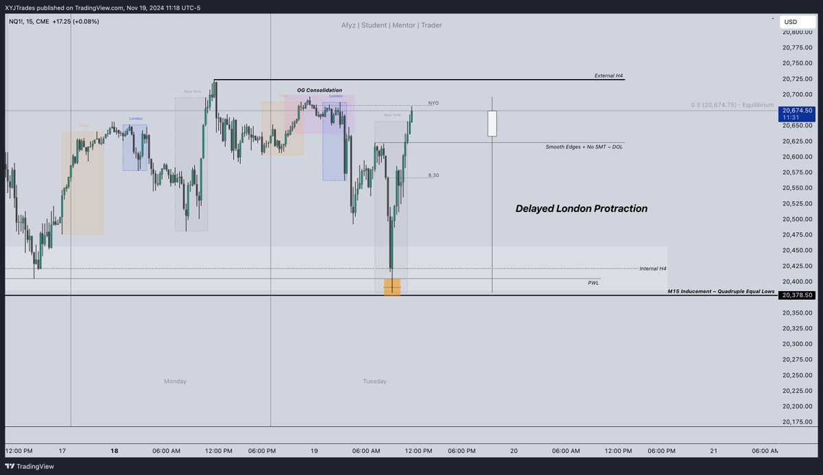 XYJtrades's tweet photo. Nasdaq Equities Open Reversal | +120

8:30 Manipulation; 9:30 Expansion

Delayed London Protraction ; NY reversal profile

M15 Inducement; Smooth Edges function as DOL https://t.co/5bxo3enQKO