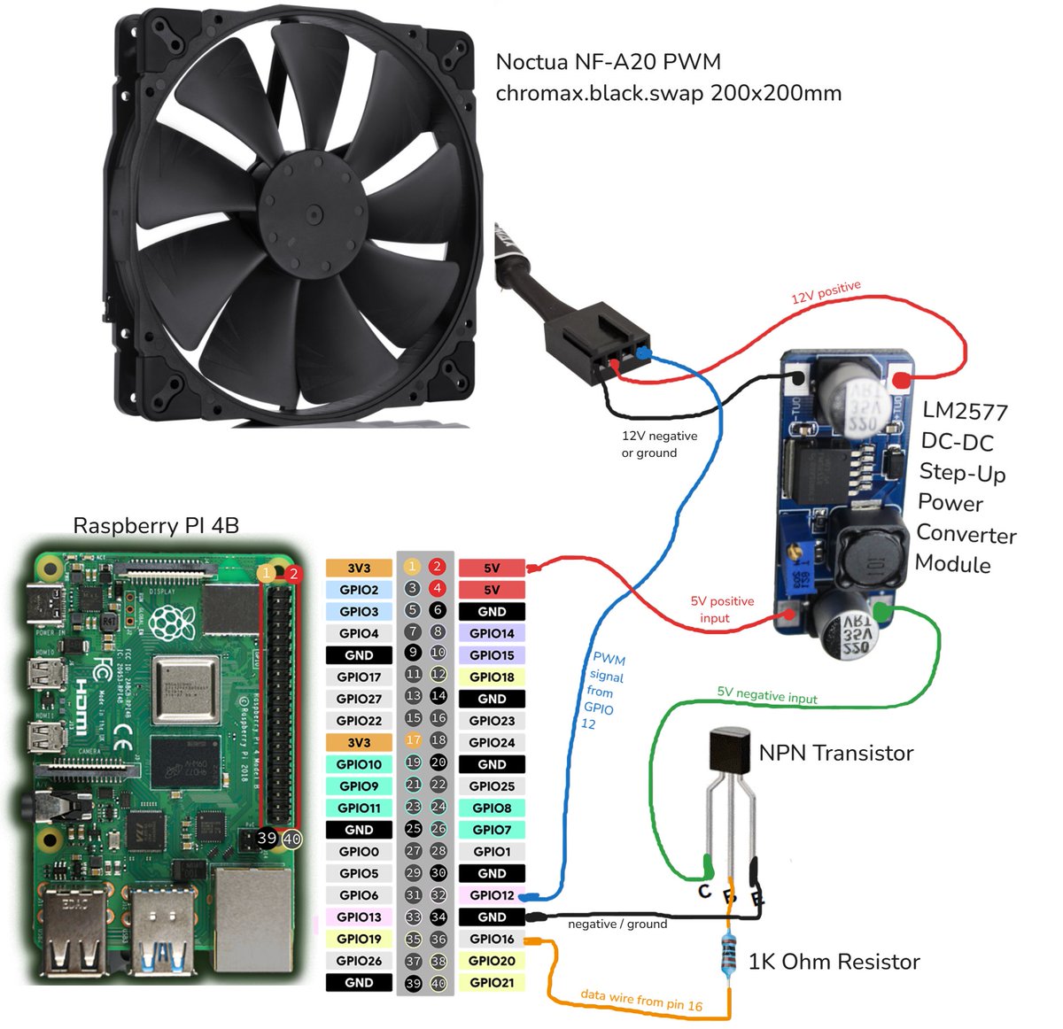 AndreiTelteu's tweet photo. I started writing on my blog
How to control a Noctua PWM fan from Raspberry Pi #raspberrypi 
https://t.co/IqTjcBzusZ https://t.co/ibuYUveexR