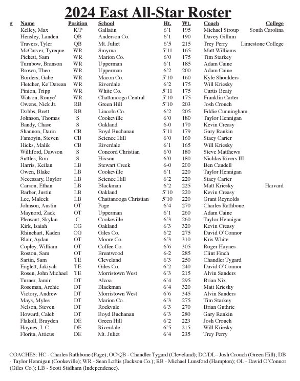 William Copley 💰 (@williamcopley_) on Twitter photo I'm blessed to receive the opportunity to play in the East vs West All Star game <a href="/tnallstar/">Tennessee East-West All-Star Classic</a> <a href="/_CoachOliver/">B.J. Oliver</a> <a href="/CCCRaidersFB/">Coffee County Central Football</a> I'm blessed to receive the opportunity to play in the East vs West All Star game <a href="/tnallstar/">Tennessee East-West All-Star Classic</a> <a href="/_CoachOliver/">B.J. Oliver</a> <a href="/CCCRaidersFB/">Coffee County Central Football</a>
