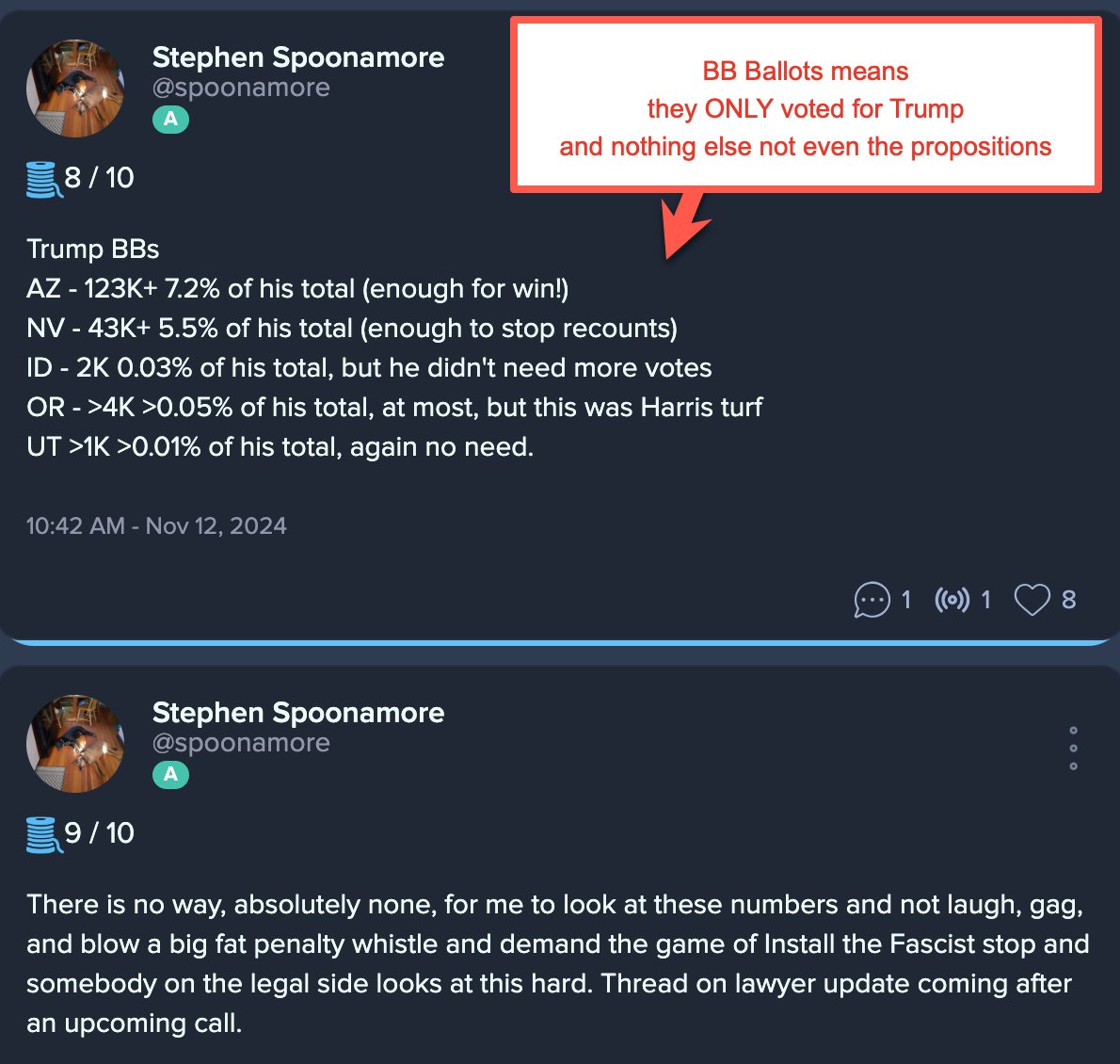 🗳️💥🔥 #Election2024 
The math of the election does not math. 

The TRUMP ONLY ballots are 500%-1, 100% higher in the Swing States thn in the non-swing states. Nevada is at 5.5%. Arizona's at 7%. North Carolina is at 11%.

While Idaho, Oregon, and Utah are at 0.0X%, which is the