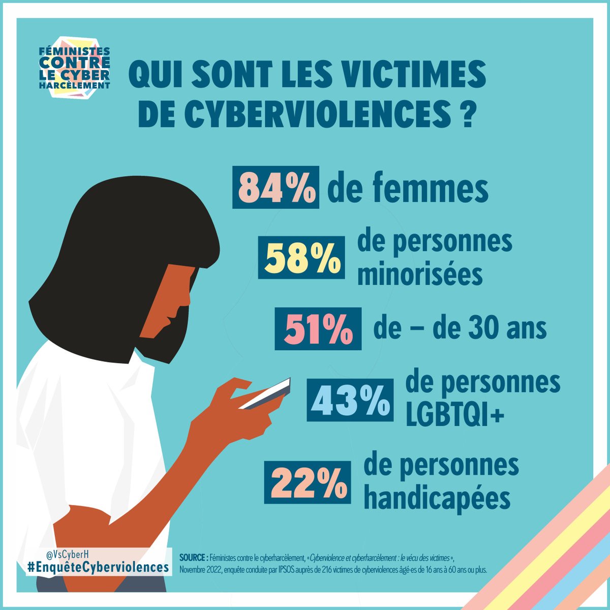 84% des victimes de cyberviolences sont des femmes selon <a href="/VsCyberH/">FéministesVsCyberH</a> 

Le cyberharcèlement touche près de 50% des Français·es. Face à une justice défaillante et à l'impunité sur les réseaux sociaux, les assos prennent le relai

Enquête par <a href="/BougerolEmma/">Emma Bougerol</a> 👉 basta.media/combattre-cybe…