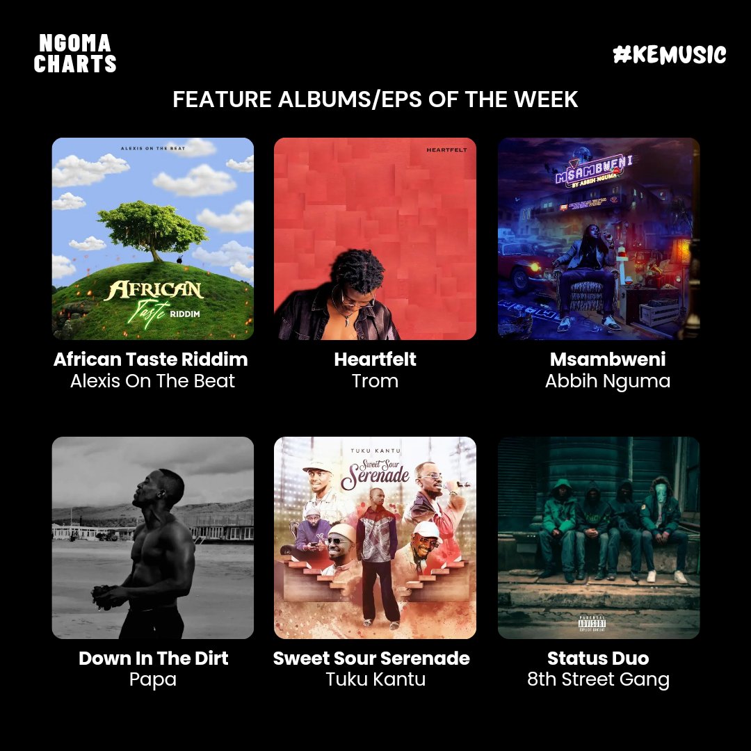 Feature albums of the week 

👉 <a href="/alexisonthebeat/">Alexisonthebeat</a> - African Taste Riddim
👉 <a href="/prodxtrom/">prodxtrom</a> - Heartfelt
👉 <a href="/Abbihnguma/">Abbih Nguma</a> - Msambweni
👉 <a href="/papajimjams/">papajams</a> - Down In The Dirt
👉 <a href="/TUKUKANTU/">TUKU KANTU | Recording & Performing Artiste</a> - Sweet Sour Serenade
👉 <a href="/8thstreetgang/">8thStreetGang</a> - Status Duo

#KEmusic
