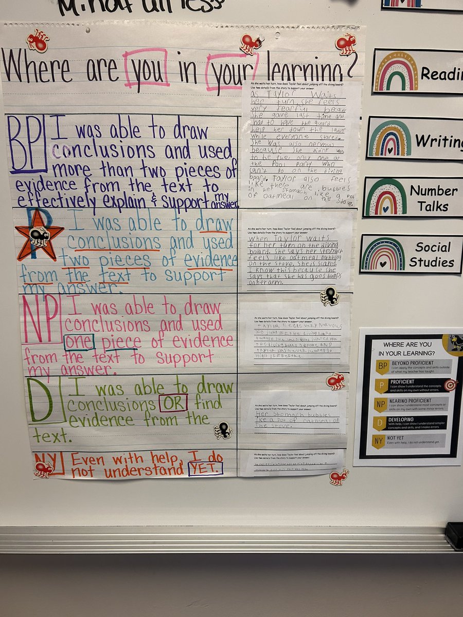 Dr. Laura Foster (@ltylerkc) on Twitter photo Look at the exemplars for each level of writing proficiency in this third grade classroom <a href="/RavensNKC/">Ravenwood Elementary</a> Look at the exemplars for each level of writing proficiency in this third grade classroom <a href="/RavensNKC/">Ravenwood Elementary</a>