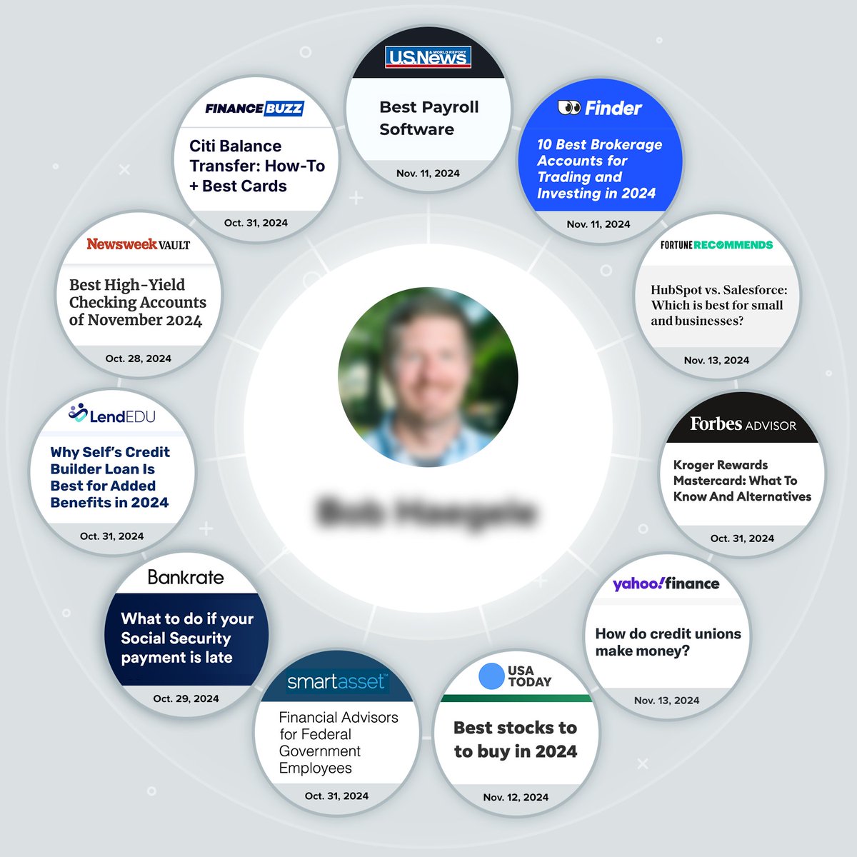 Google says: create unique content. Google does: tolerate a surprising lack of originality from CNN, Forbes, Fox, US News, USA TODAY, Wall Street Journal, NerdWallet, Investopedia, Bankrate, Experian &amp; more. They all have content by the SAME AUTHORS from around the SAME TIME!