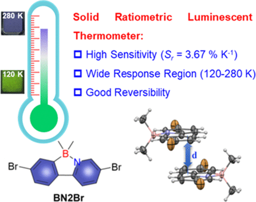bhkenlo's tweet photo. Highly Sensitive Solid Ratiometric Luminescent Thermometer Based on N,C-Chelating Four-Coordinate Organoboron Compounds | Inorganic Chemistry https://t.co/09g7J1Lprg Sun, Pan, and co-workers @InorgChem #boron #NC_chelating #luminescent #thermometer #ratiometric #double_ratio https://t.co/5I71v3L7St