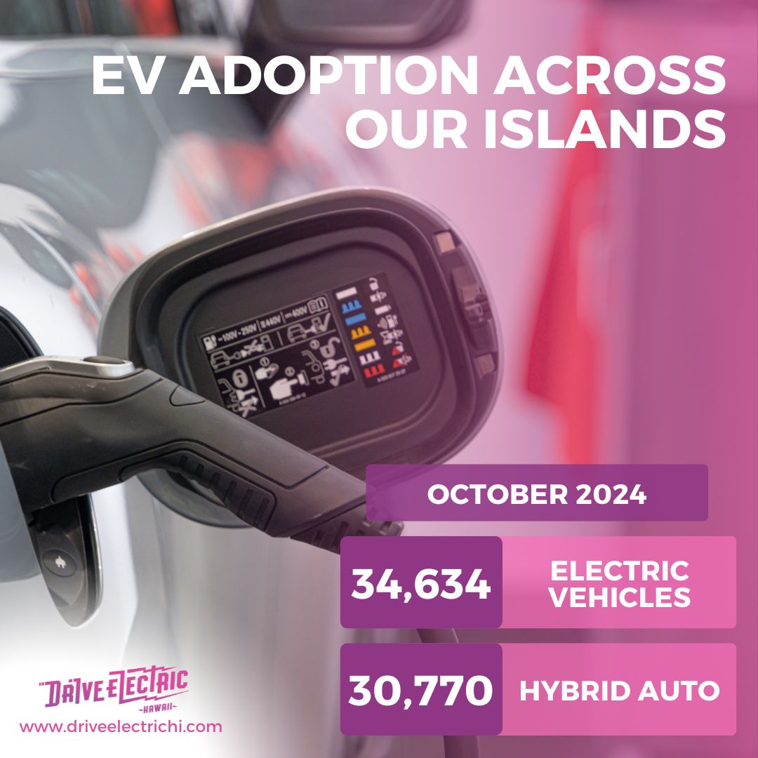 🔌🚗 October 2024 EV Update!

With over 34,634 Electric Vehicles on our roads, we’re pushing towards a cleaner, greener future. Every new electric vehicle helps us reduce emissions and protect our island home. 

#DriveElectricHawaii