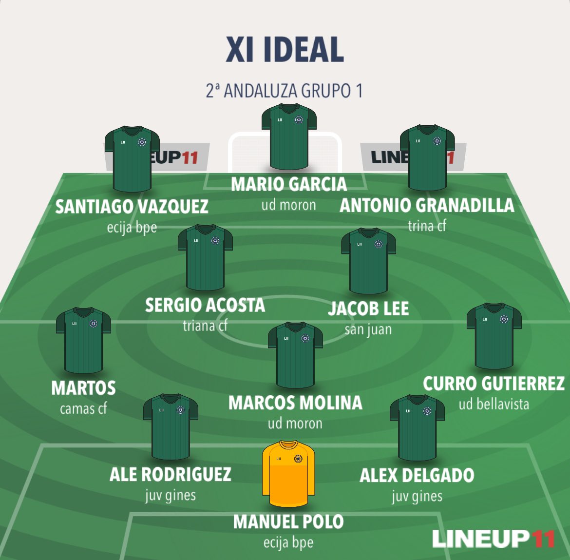 ALINEACION IDEAL 2ª ANDALUZA GRUPO 1