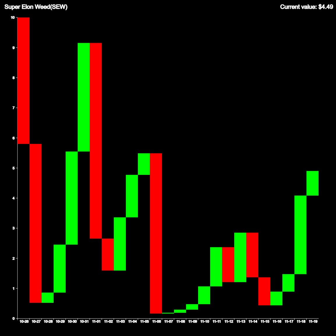 swallja's tweet image. lets be real memecoin cycle was ordained years ago on @fx_hash_ by @webknowledge 

someone turn this generative hash into an ai agent pls, bc Super Elon Weed (SEW) is headed for glory, or mint ur own its still open.