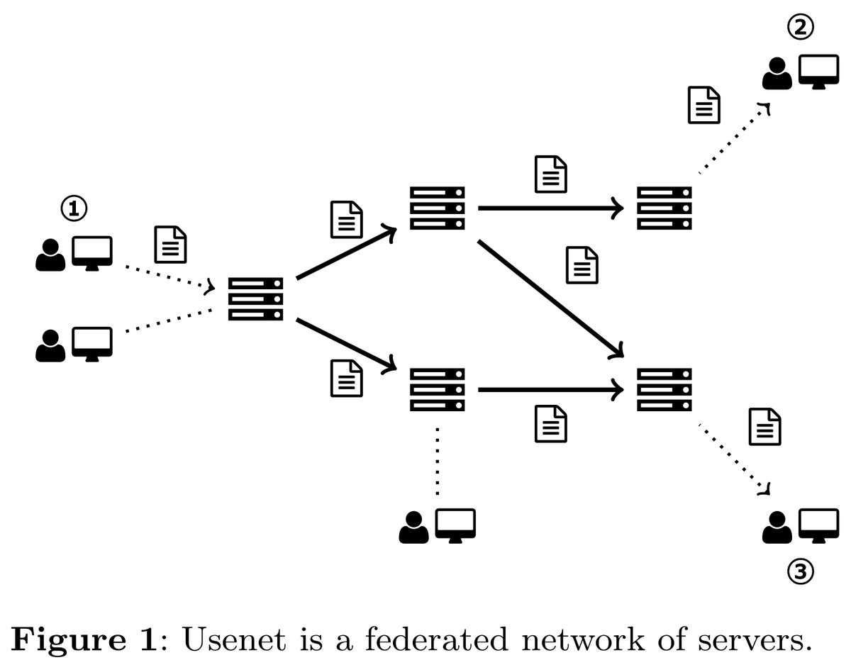 Usenet Big-8 Management Board (@usenetbig8) on Twitter photo Are you a #TeX or #LaTeX user wondering what's happened to comp.text.tex now that #GoogleGroups has shuttered its #Usenet gateway? We give an explanation in the latest TUGboat: The Communications of the <a href="/TeXUsersGroup/">TeX Users Group</a>: tug.org/TUGboat/tb45-3… Are you a #TeX or #LaTeX user wondering what's happened to comp.text.tex now that #GoogleGroups has shuttered its #Usenet gateway? We give an explanation in the latest TUGboat: The Communications of the <a href="/TeXUsersGroup/">TeX Users Group</a>: tug.org/TUGboat/tb45-3…