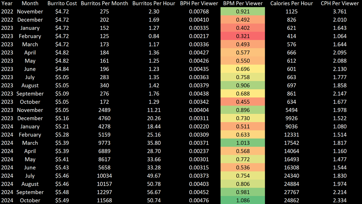 Pirate Software tweet media