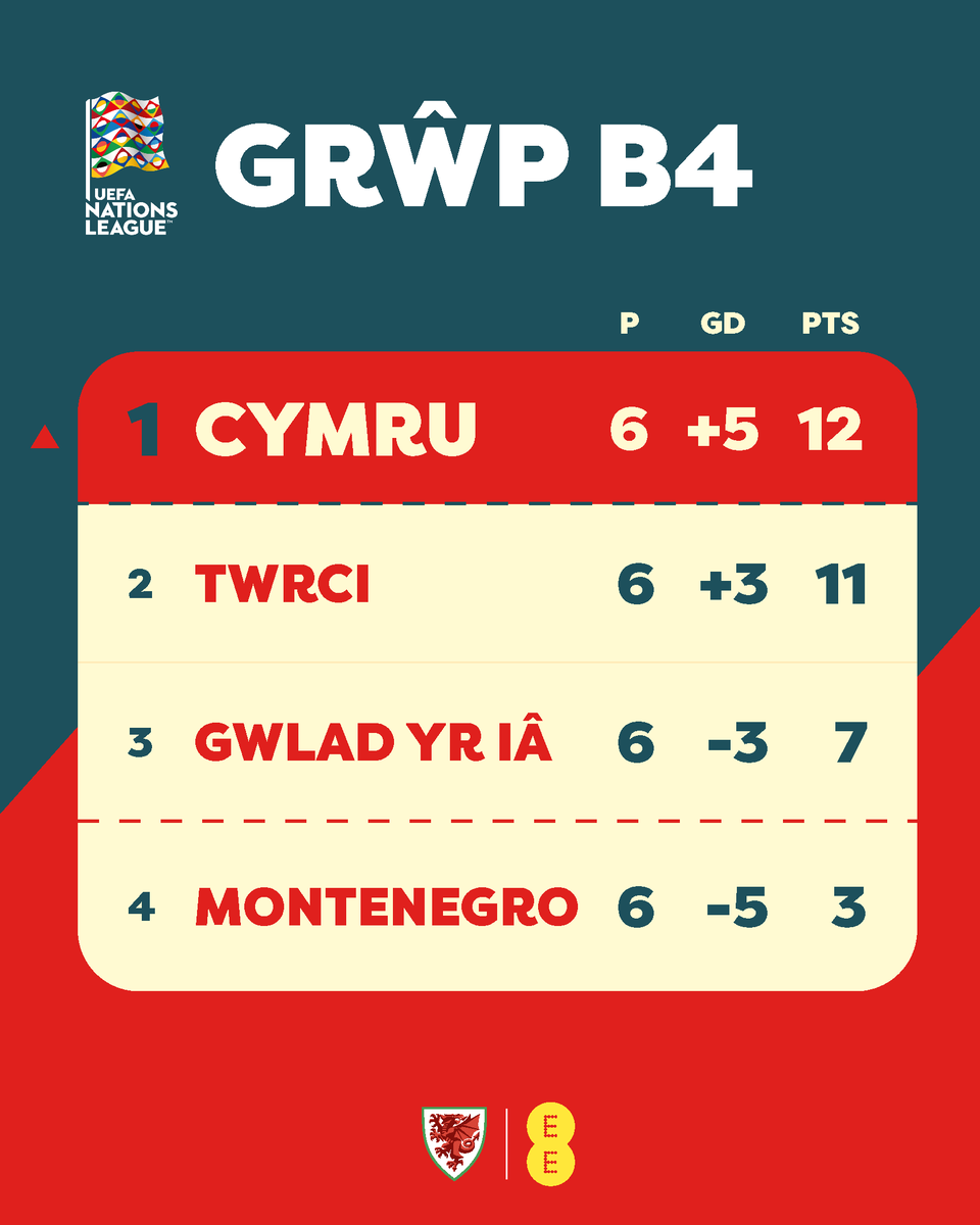 How good does that look? 😍

#UNL | #TogetherStronger