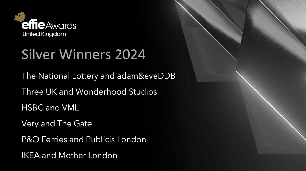 Effie UK (@effie_uk) on Twitter photo WELL DONE to our next set of Silver winners! 🥈 <a href="/aandeddb/">adam&eveDDB</a> & <a href="/TNLUK/">The National Lottery</a>, <a href="/WonderhoodHQ/">Wonderhood Studios</a> &@ThreeUK, and <a href="/HSBC_UK/">HSBC UK</a> & <a href="/VMLYR/">VMLY&R</a>, <a href="/verynetwork/">Very</a> & <a href="/TheGateLondon/">The Gate London</a>, <a href="/POferries/">P&O Ferries</a> & <a href="/PublicisLondon/">Publicis London</a> and <a href="/IKEAUK/">IKEA UK</a> with <a href="/motherlondon/">Mother London</a> #EffieUK2024 WELL DONE to our next set of Silver winners! 🥈 <a href="/aandeddb/">adam&eveDDB</a> & <a href="/TNLUK/">The National Lottery</a>, <a href="/WonderhoodHQ/">Wonderhood Studios</a> &@ThreeUK, and <a href="/HSBC_UK/">HSBC UK</a> & <a href="/VMLYR/">VMLY&R</a>, <a href="/verynetwork/">Very</a> & <a href="/TheGateLondon/">The Gate London</a>, <a href="/POferries/">P&O Ferries</a> & <a href="/PublicisLondon/">Publicis London</a> and <a href="/IKEAUK/">IKEA UK</a> with <a href="/motherlondon/">Mother London</a> #EffieUK2024