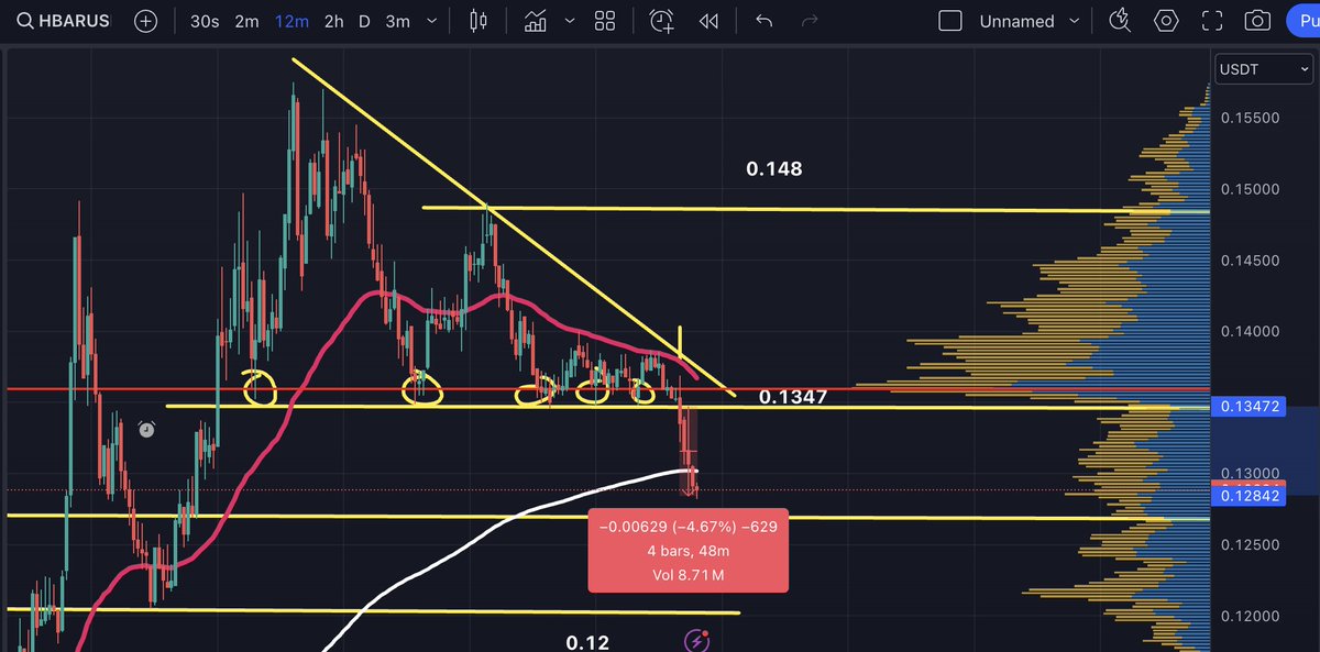 My telegram group an hour ago compared to my telegram group now...

ABSOLUTELY NAILED THIS $HBAR SHORT! 🔨

STOP MISSING EASY TRADES!💰

Want to join? Send an email to:
ajalphagroup@gmail.com