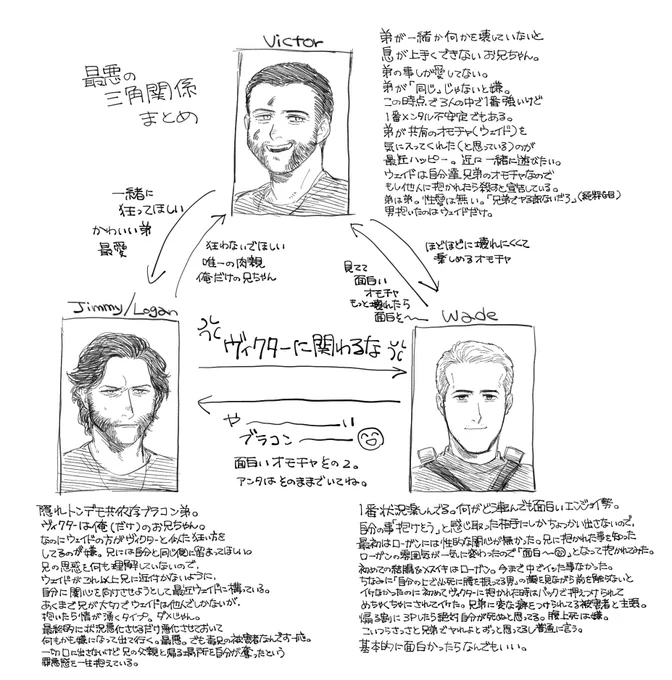 ZERO爪兄弟×ウェ(ジミウェイとビクウェイ)の最悪の三角関係まとめ相関図 