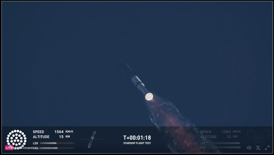 Love the fact that 2.6 million people are interested and watching #SpaceX Starship flight!