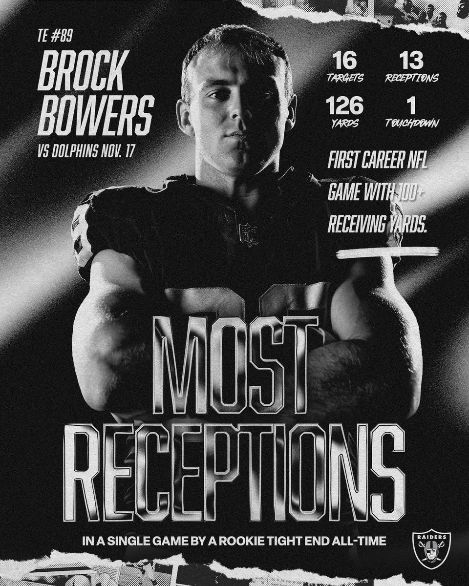 Raiders's tweet photo. Top tier.

#RaiderNation https://t.co/VfSrE7dk7D