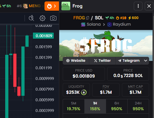 This is what we do, this is how we play.

$FROG to FROGILLIONS🐸📈

Frog candle >