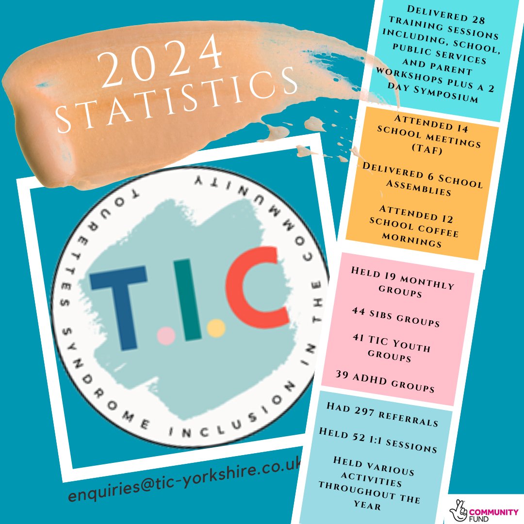 TICHull&Yorkshire (@ticyorkshire) on Twitter photo We still have a month to go and lots booked in and planned, but here's a look at some of what we have achieved in 2024
<a href="/DPhilipJones/">Daniel Jones | he/him</a> <a href="/geniuswithinCIC/">Genius Within</a> <a href="/Hullccnews/">Hull City Council</a> <a href="/HumberNHSFT/">Humber Teaching NHS Foundation Trust</a> <a href="/MJGroom/">Maddie Groom</a> <a href="/EmmaJMcNally/">Emma McNally</a> <a href="/PCFHull/">Hull Parent Carer Forum</a> We still have a month to go and lots booked in and planned, but here's a look at some of what we have achieved in 2024
<a href="/DPhilipJones/">Daniel Jones | he/him</a> <a href="/geniuswithinCIC/">Genius Within</a> <a href="/Hullccnews/">Hull City Council</a> <a href="/HumberNHSFT/">Humber Teaching NHS Foundation Trust</a> <a href="/MJGroom/">Maddie Groom</a> <a href="/EmmaJMcNally/">Emma McNally</a> <a href="/PCFHull/">Hull Parent Carer Forum</a>