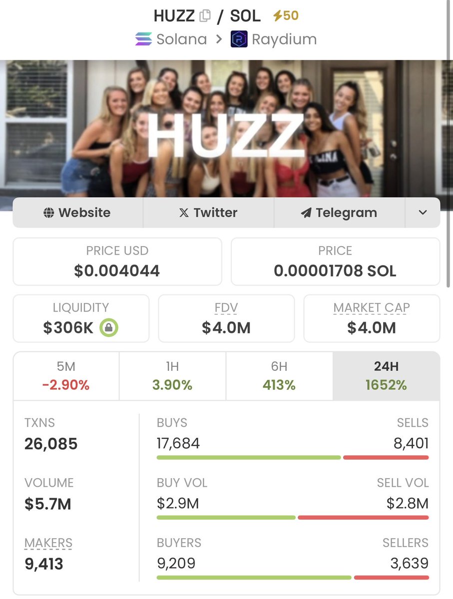 ZWarshow's tweet photo. $huzz is going crazy right now !! ↗️

By now before it goes hyperbolic ! 

Possibility of reaching 10 million real soooon !!! https://t.co/OcFKN1H35p