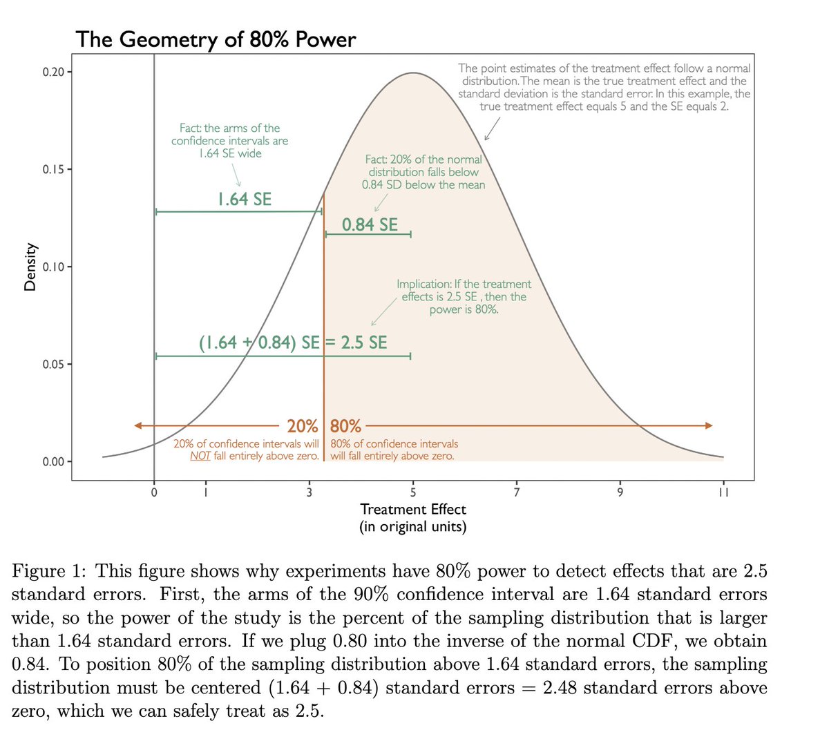 John B. Holbein tweet media