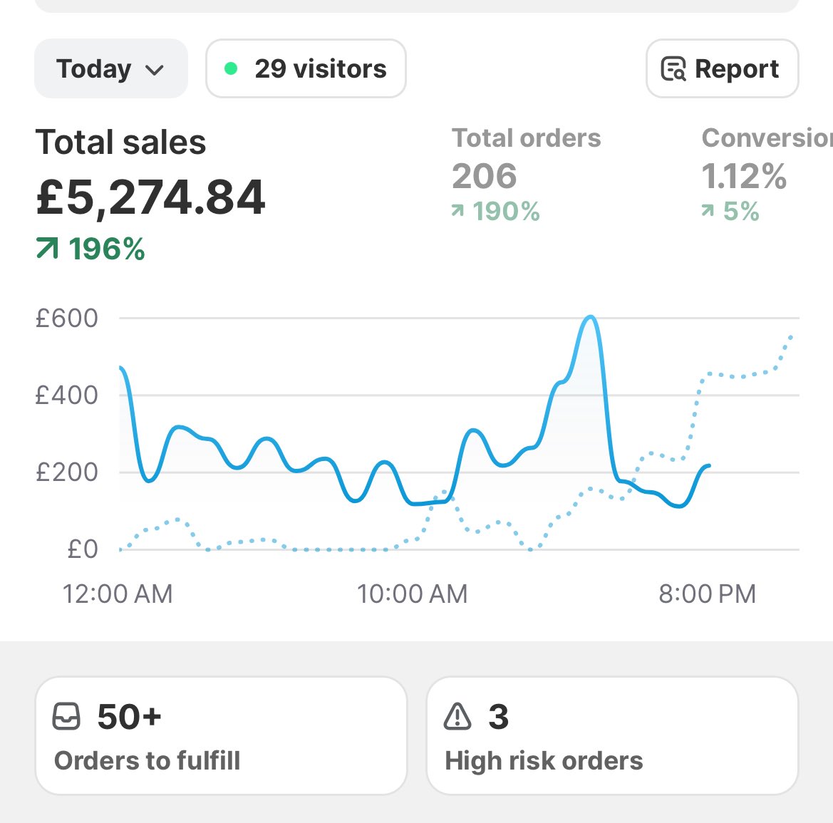 Once you master the art of going viral you can make money out of thin air