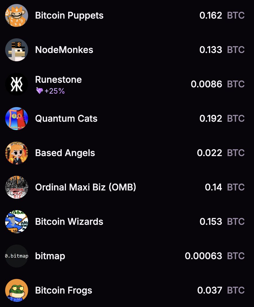 wailancrai's tweet photo. Ordinals are sleeping right now, all the volume are on runes

you know that this is the perfect time for accumulated 🧠 https://t.co/0FppQJvQTJ