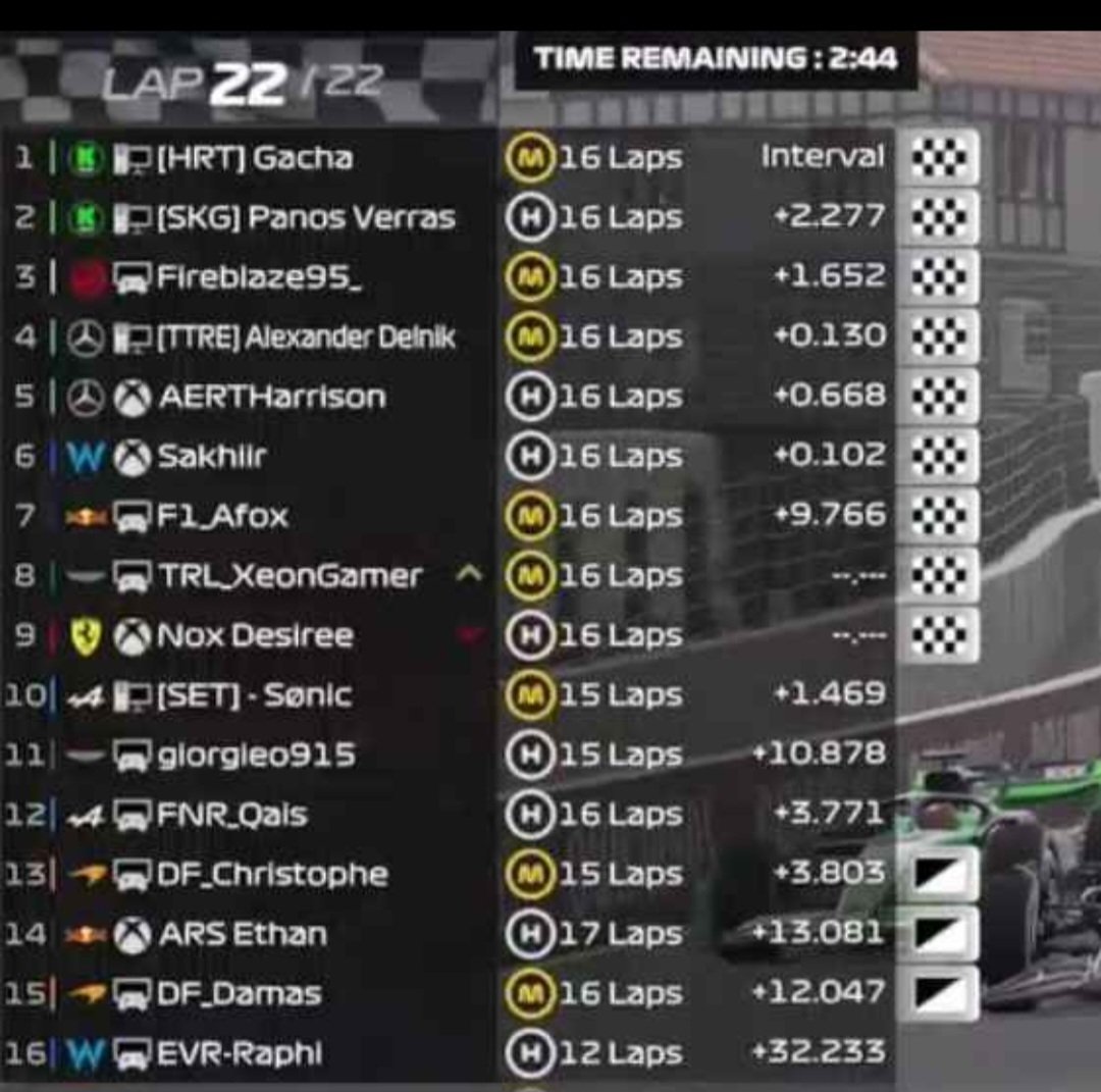 VVR T1

Gacha and Panos got a 1-2 after showing great pace during the whole race. It's the first 1-2 in the history of HRT. It took us 5 races to get our first 1-2 🔥

#WeAreHRT