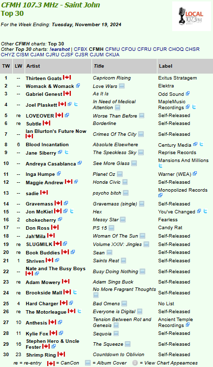 LOCAL FM (107.3fm) tweet media